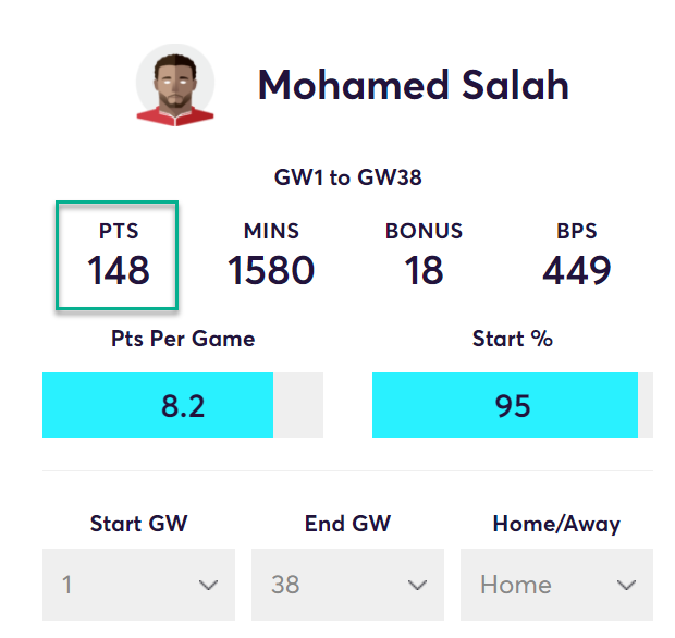 gw1top52020salah