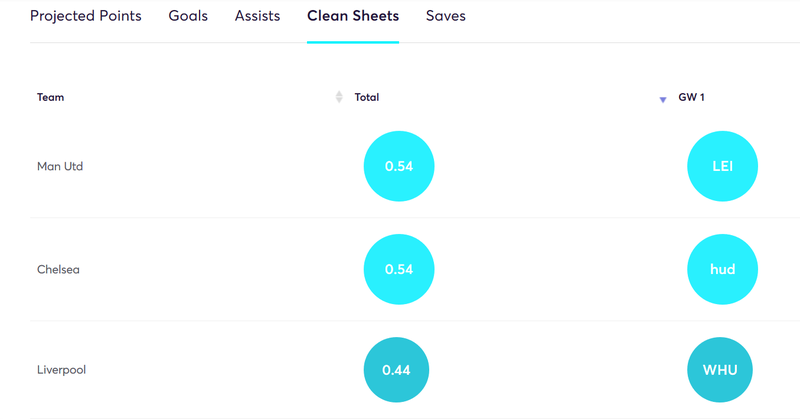 gw1top5cleansheet