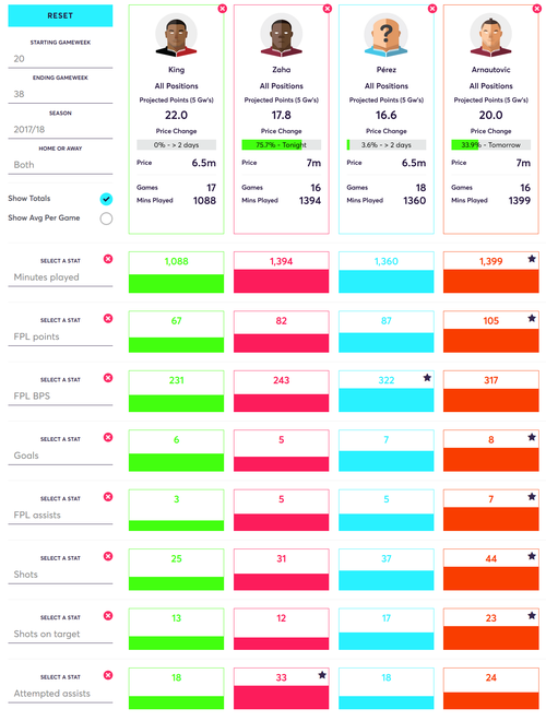 gw1top5comparison