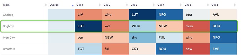 gw1top5mito