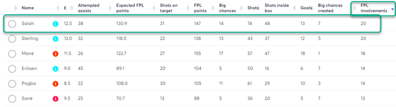 gw1top5salah