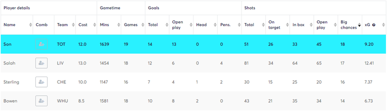 gw1top5son