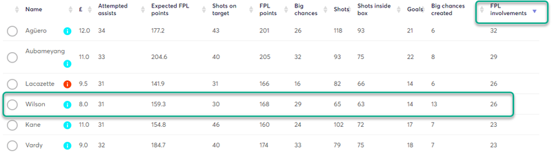 gw1top5wilson