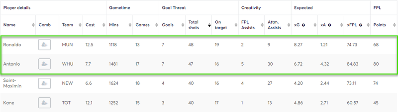 gw20antoniostats.png