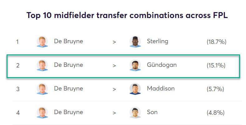 gw20caps2020gundo