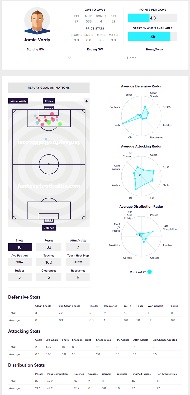 gw20capvardy