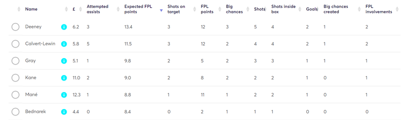 gw20lessons2019xfpl