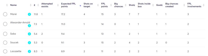 gw20lessons2020xfpl