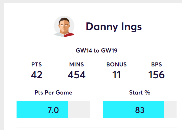 gw20top52019ings