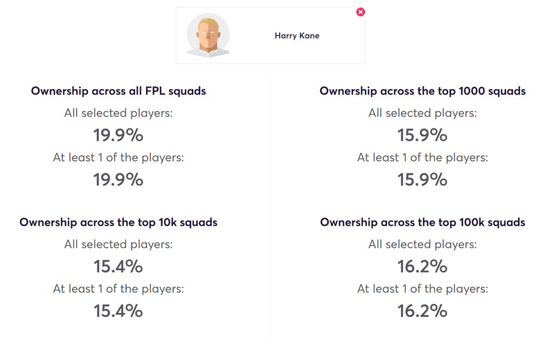 gw20top52019kane