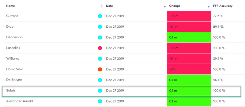 gw20top52019salah