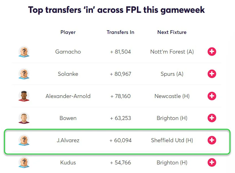 gw20top5alva