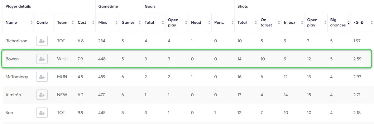 gw20top5bowen