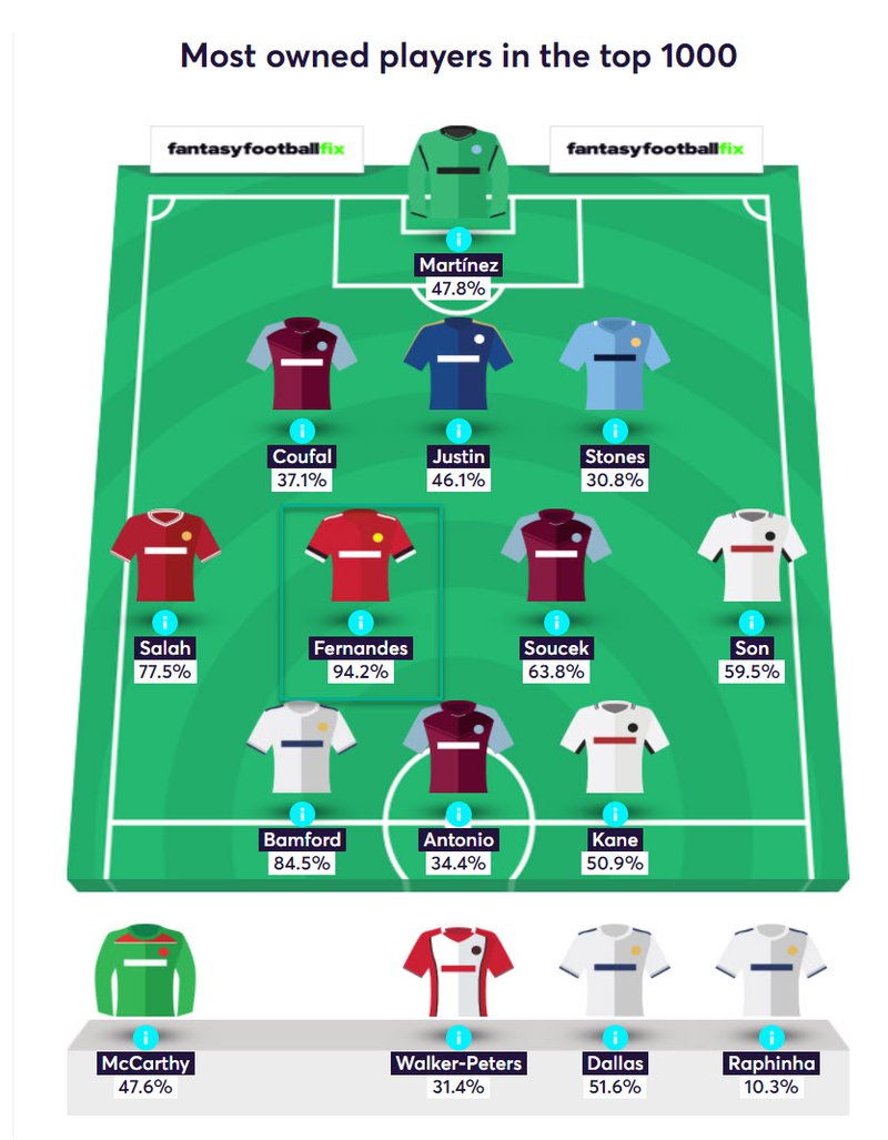 gw20top52020bruno