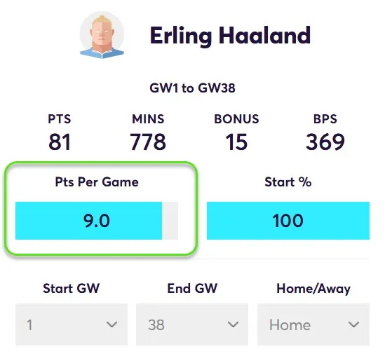 Points Per game for Haaland in Home Matches