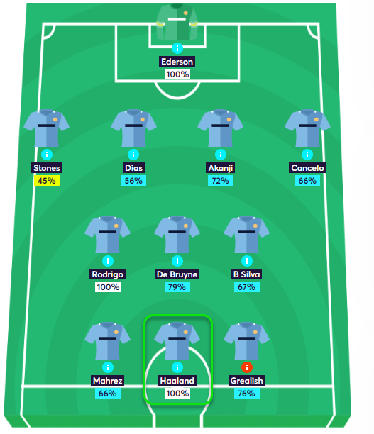 gw20top5erling