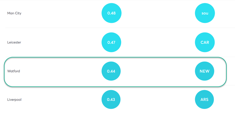 gw20top5holebas