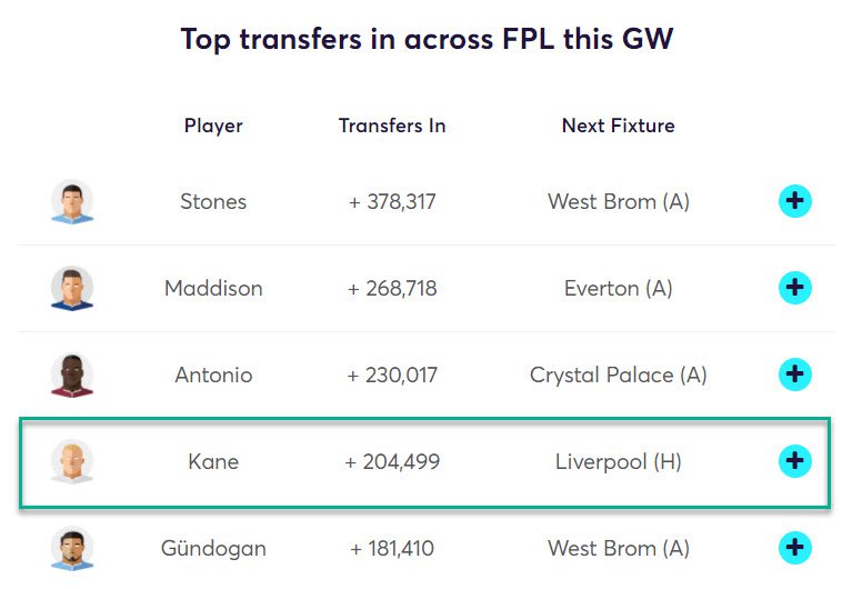 gw20top52020kane