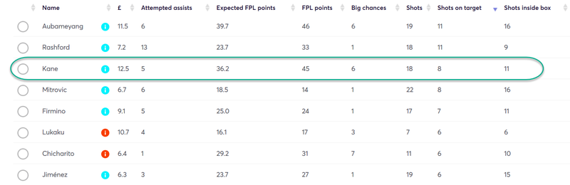 gw20top5kane