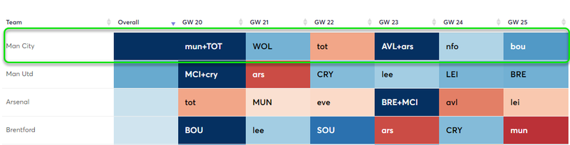 gw20top5kdb