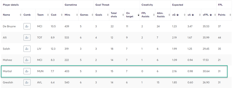 gw20top52019martial