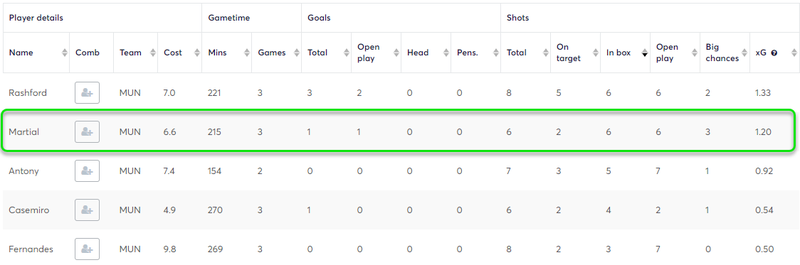gw20top5martial