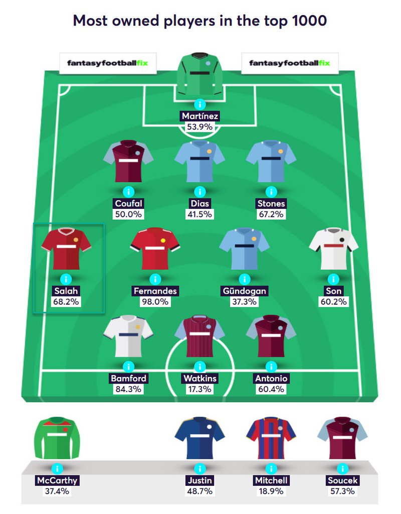 gw20top52020salah