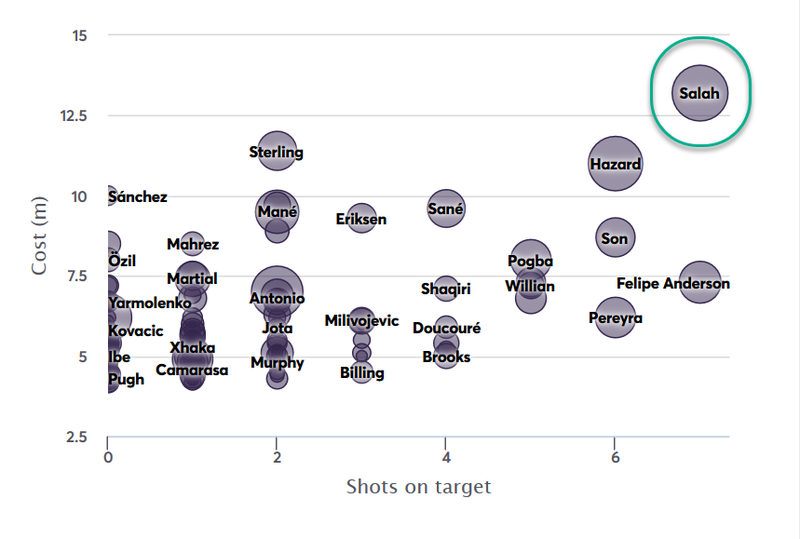 gw20top5salah