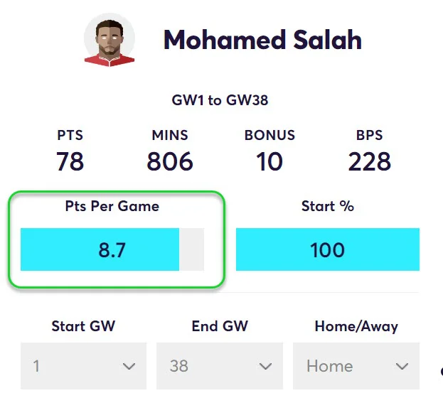 gw20top5salah