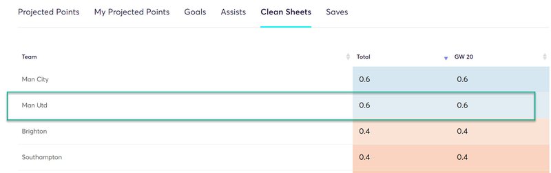 gw20top52020shaw
