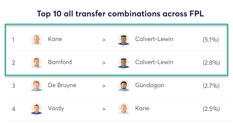 gw21caps2020dcl