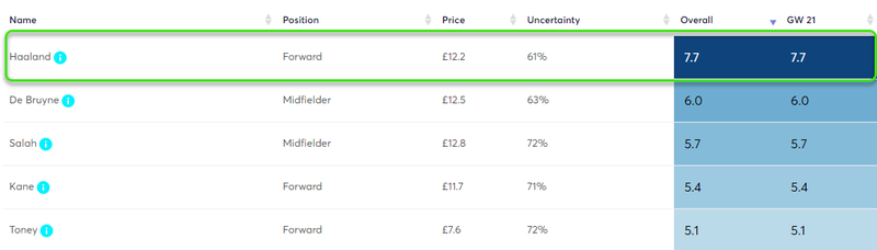 gw21capshaaland