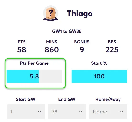 Points Per game for Thiago in Home Matches