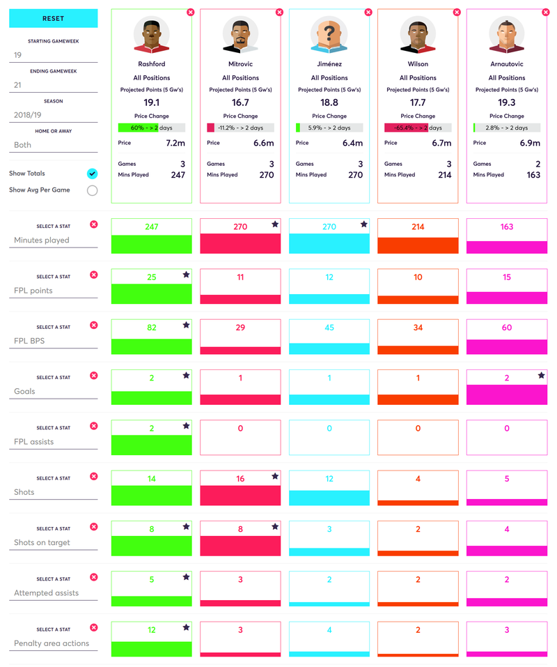 gw21cheapforwards