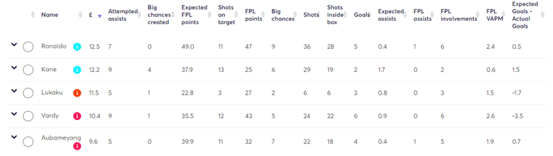 gw21cusomtstatsHOMEmatches.png