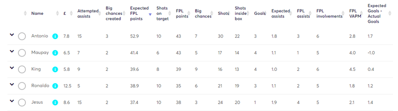 gw21customstatsAWAYmatches.png