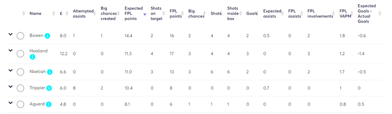 gw21lessons1