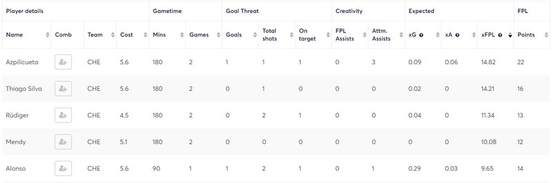 gw21lessons2020chelsea