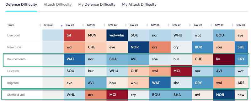 gw21lessons2019popegood