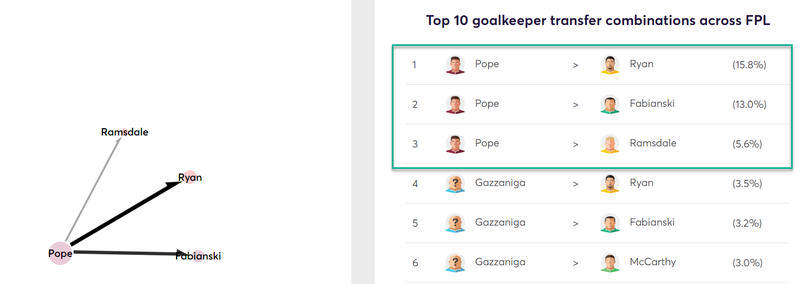 gw21lessons2019popetrans