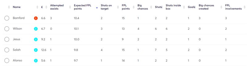 gw21lessons2020xfpl