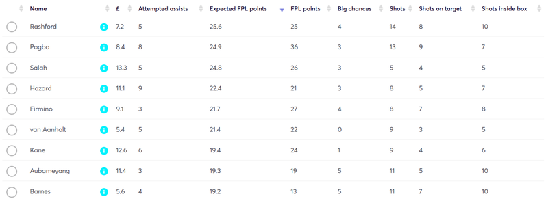 gw21lessonsxfpl