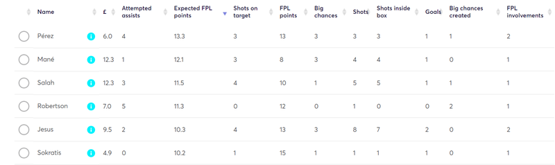 gw21lessons2019xfpl