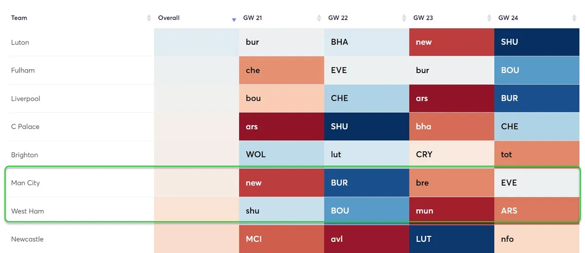 gw21salahrep3