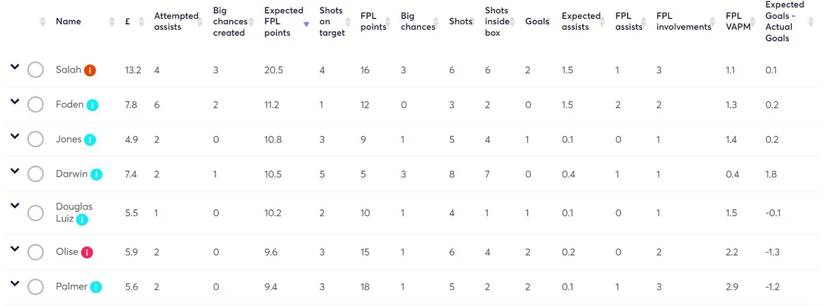 gw21target1