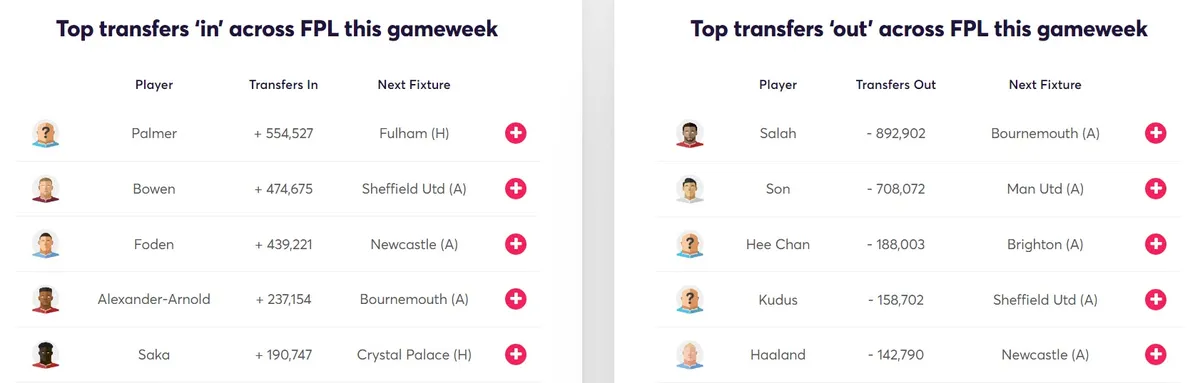 gw21target2