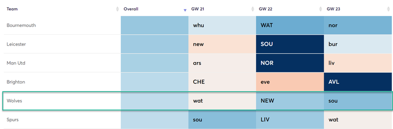 gw21top52019jim