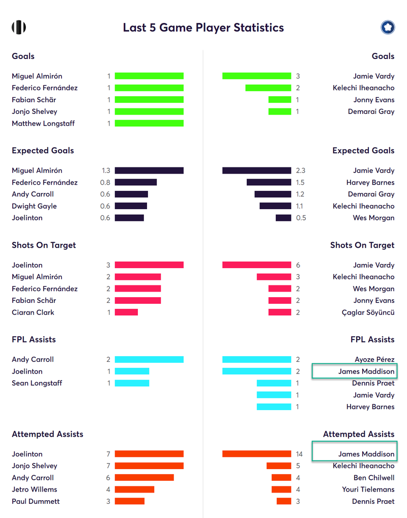 gw21top52019mad