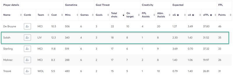 gw21top52019salah