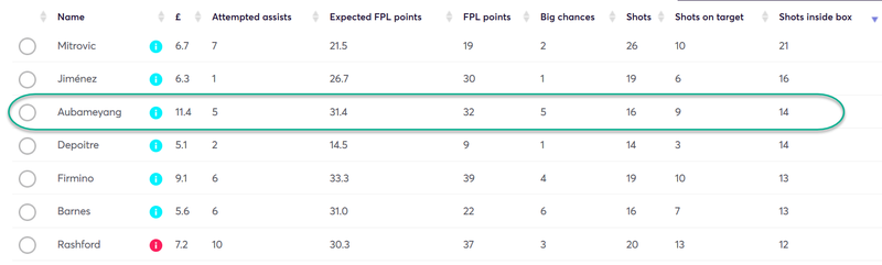 gw21top5auba